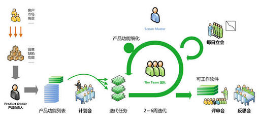 理清需求，做好项目管理 软件开发中的协同之道