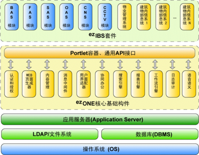 建筑设备管理中的软件开发 数字化时代的核心引擎