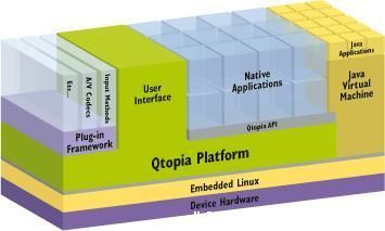 索尼Mylo软件架构深度解析 基于Linux的移动设备创新实践