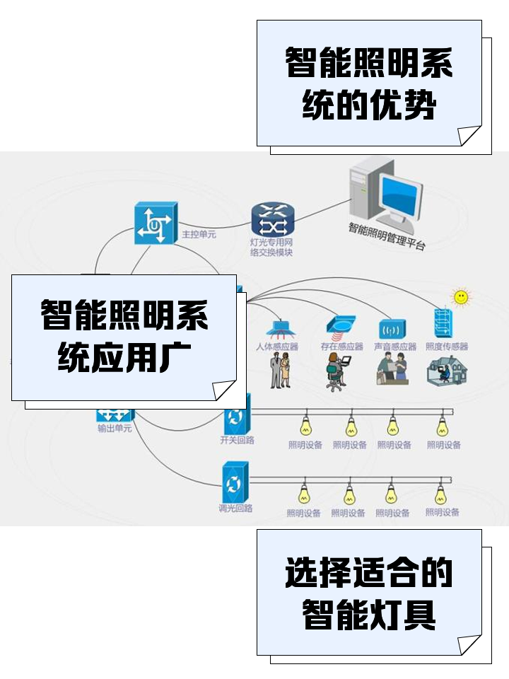 智光灯控系统的软件开发 点亮智能照明的新篇章