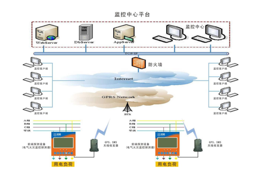 智慧消防设计全解析 流程图与系统拓扑图的双重视角